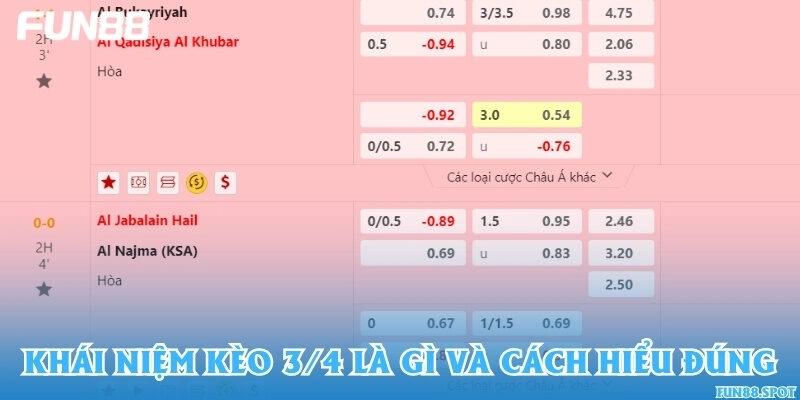 Khái niệm kèo 3/4 là gì và cách hiểu đúng