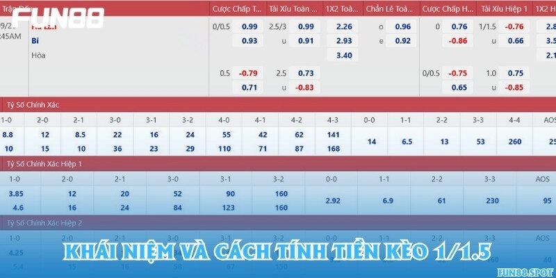 Khái niệm và cách tính tiền kèo 1/1.5