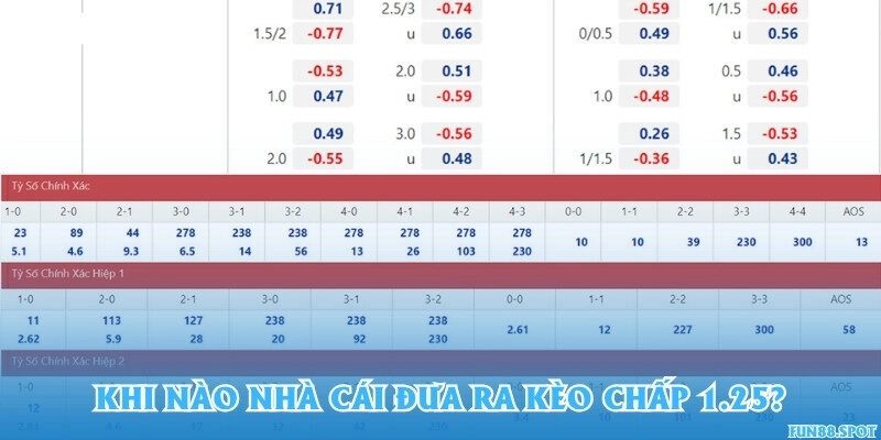 Khi nào nhà cái đưa ra kèo chấp 1.25?