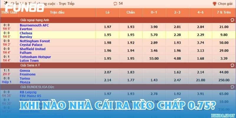 Khi nào nhà cái ra kèo chấp 0.75?