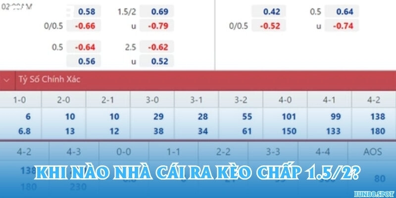Khi nào nhà cái ra kèo chấp 1.5/2?