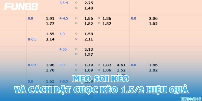 Mẹo soi kèo và cách đặt cược kèo 1.5/2 hiệu quả